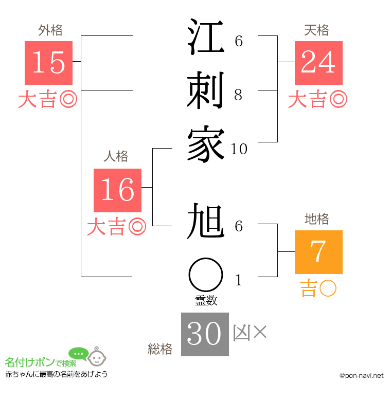 江刺家 旭さんの姓名判断結果
