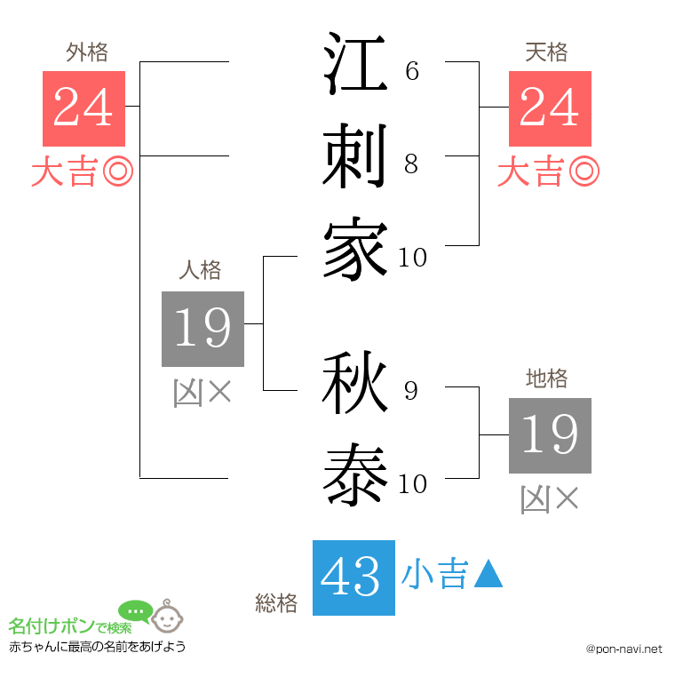 江刺家 秋泰さんの姓名判断結果