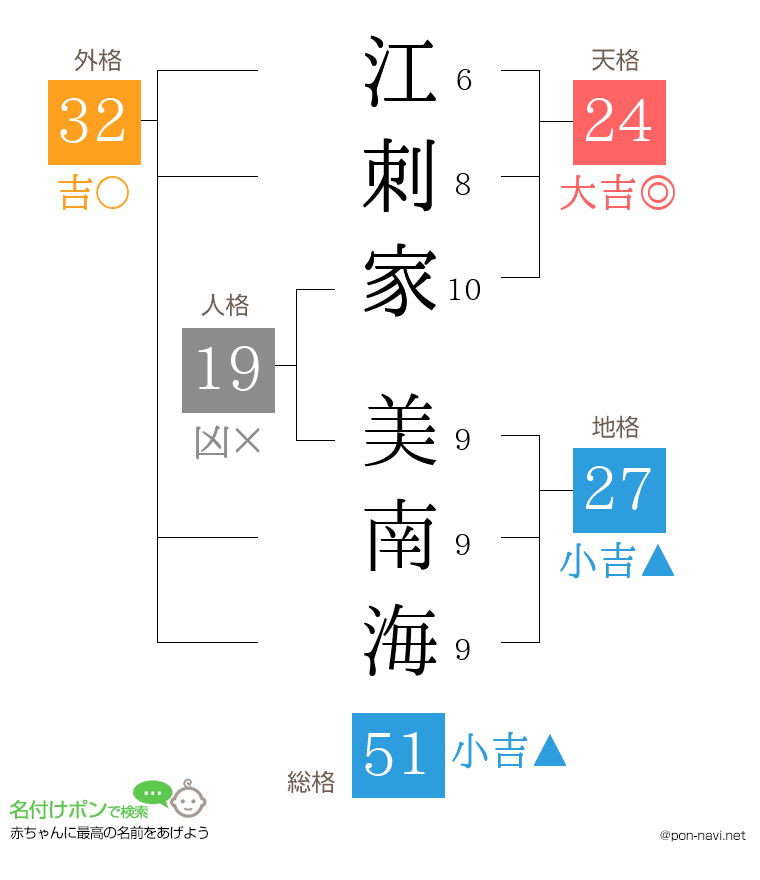江刺家 美南海さんの姓名判断結果
