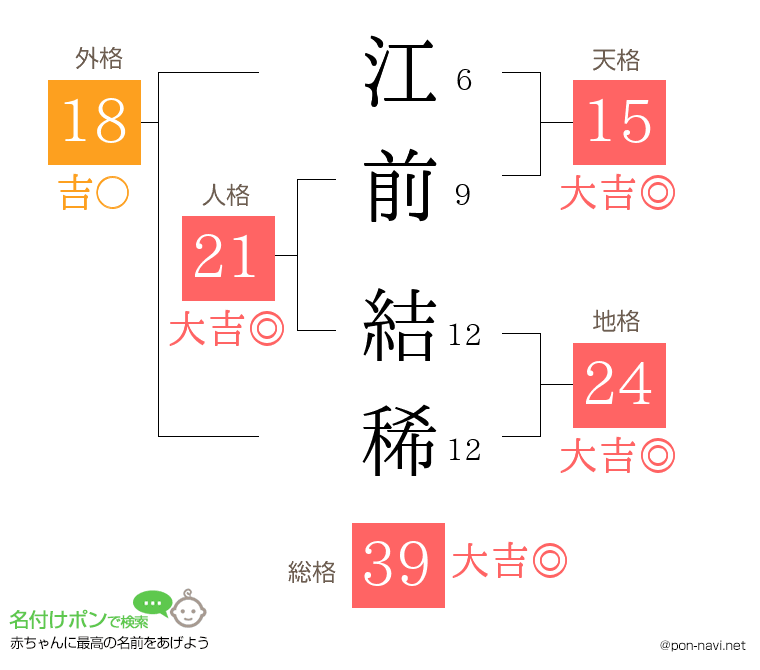 江前 結稀さんの姓名判断結果