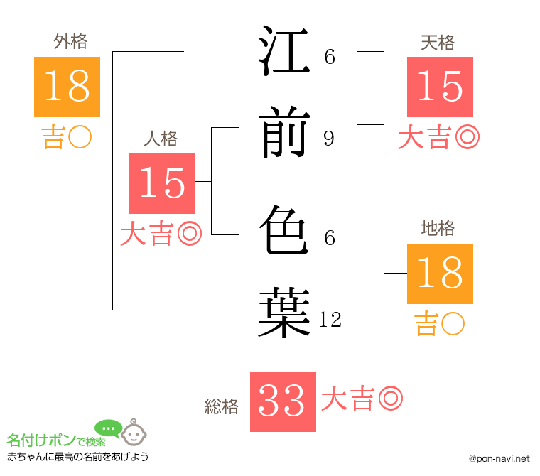 江前 色葉さんの姓名判断結果
