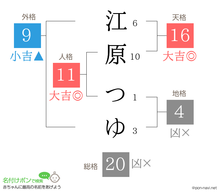 江原 つゆさんの姓名判断結果