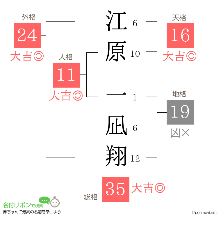 江原 一凪翔さんの姓名判断結果