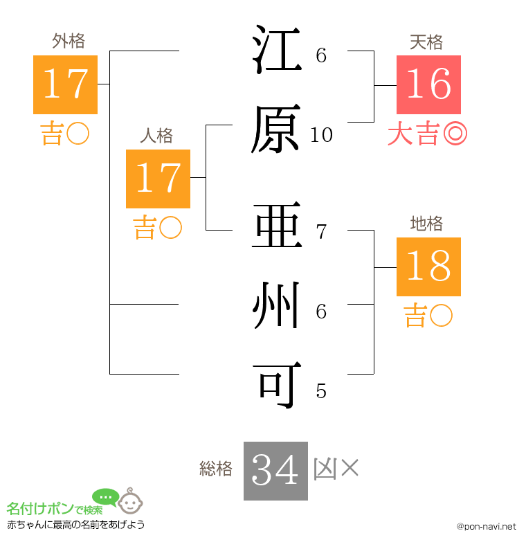 江原 亜州可さんの姓名判断結果