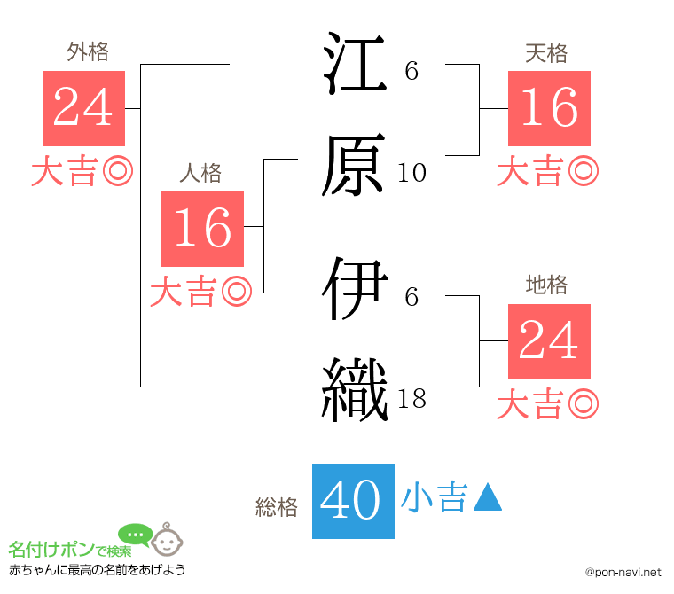 江原 伊織さんの姓名判断結果