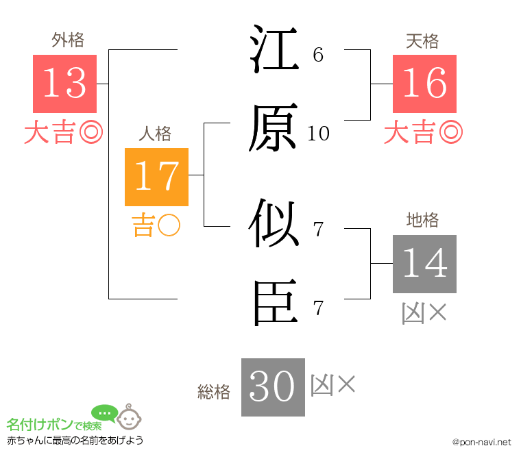 江原 似臣さんの姓名判断結果