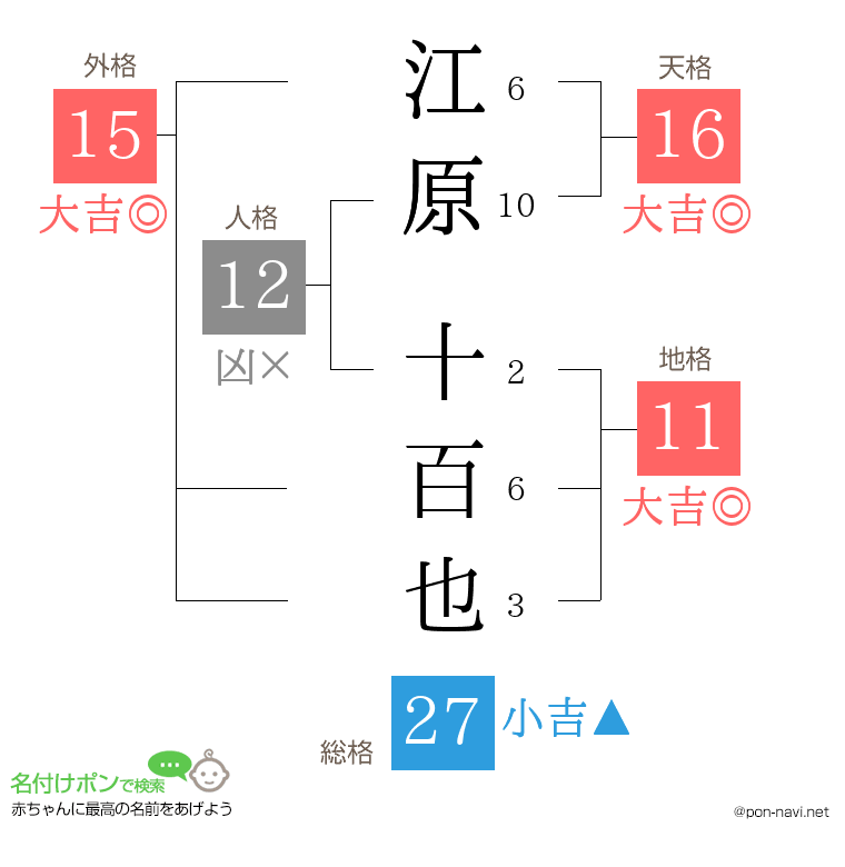 江原 十百也さんの姓名判断結果