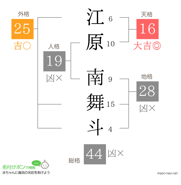 江原 南舞斗さんの姓名判断結果