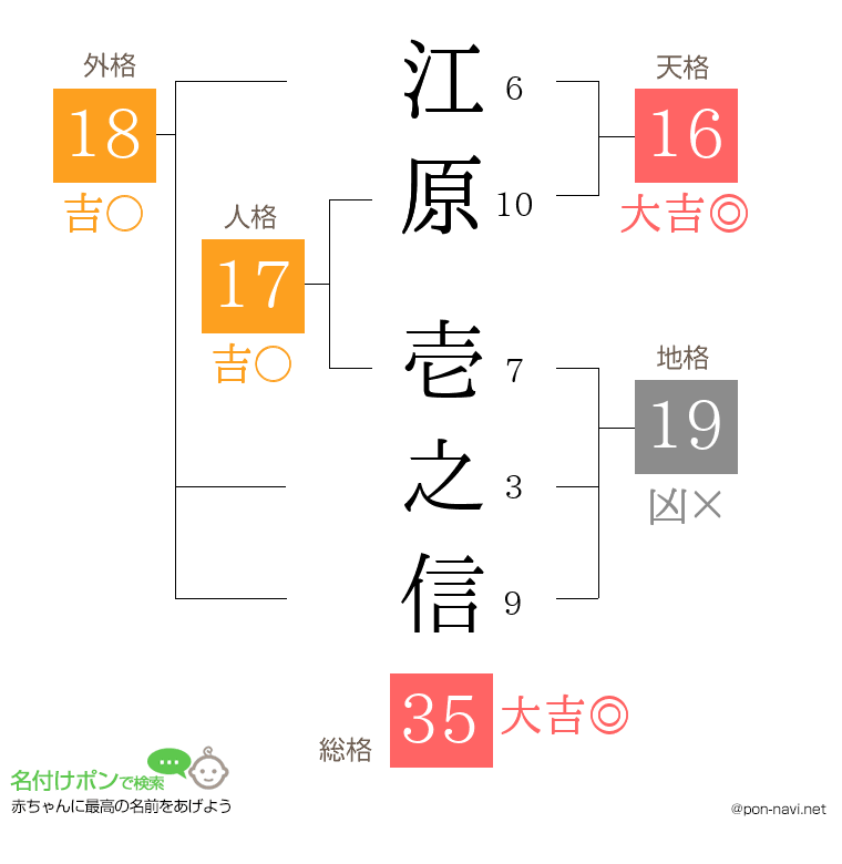 江原 壱之信さんの姓名判断結果