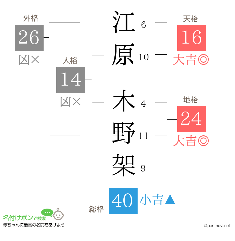 江原 木野架さんの姓名判断結果
