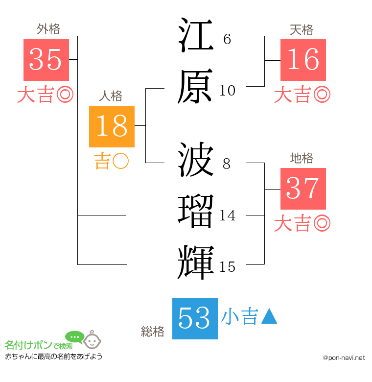 江原 波瑠輝さんの姓名判断結果