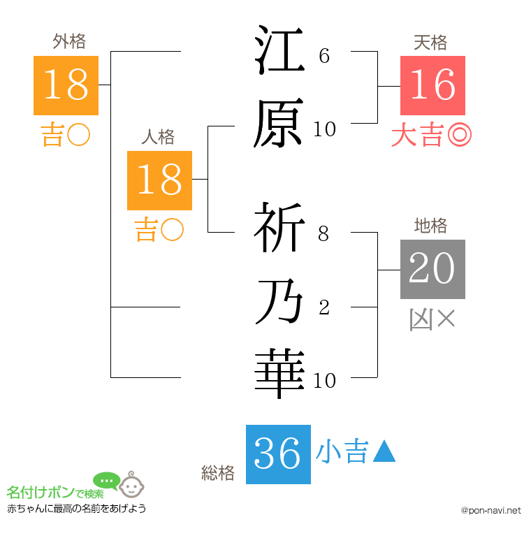 江原 祈乃華さんの姓名判断結果