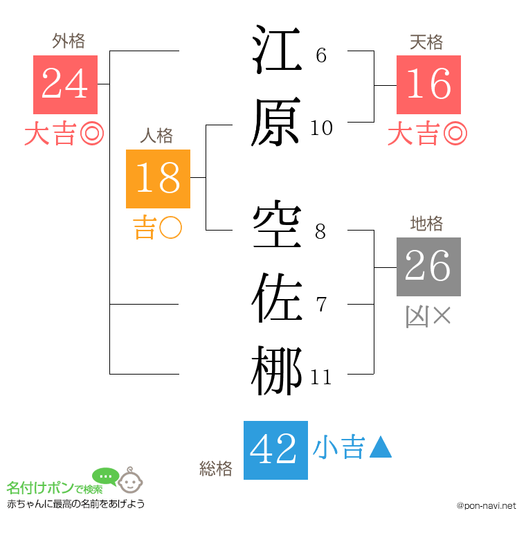 江原 空佐梛さんの姓名判断結果