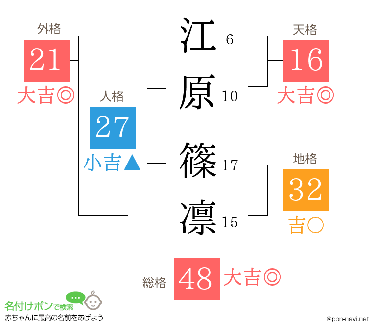 江原 篠凛さんの姓名判断結果