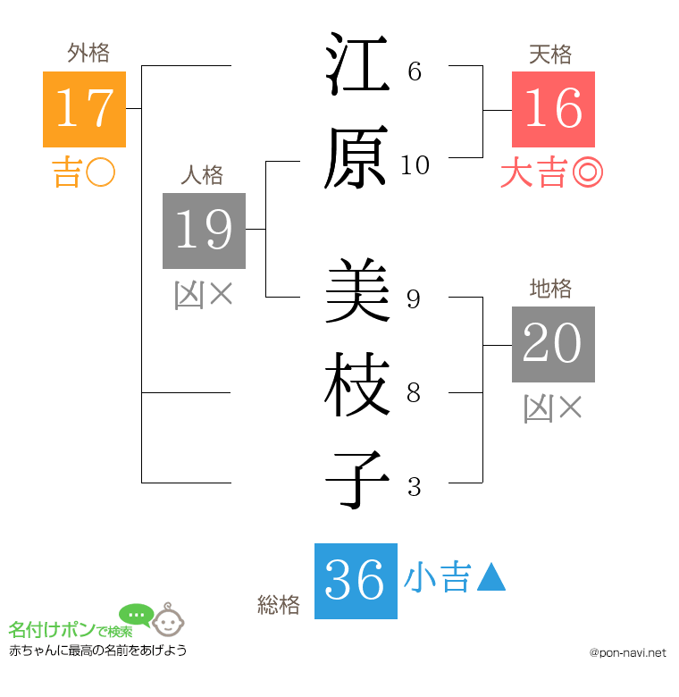 江原 美枝子さんの姓名判断結果