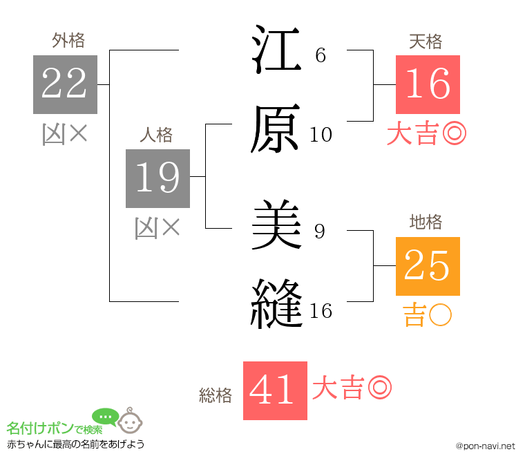 江原 美縫さんの姓名判断結果