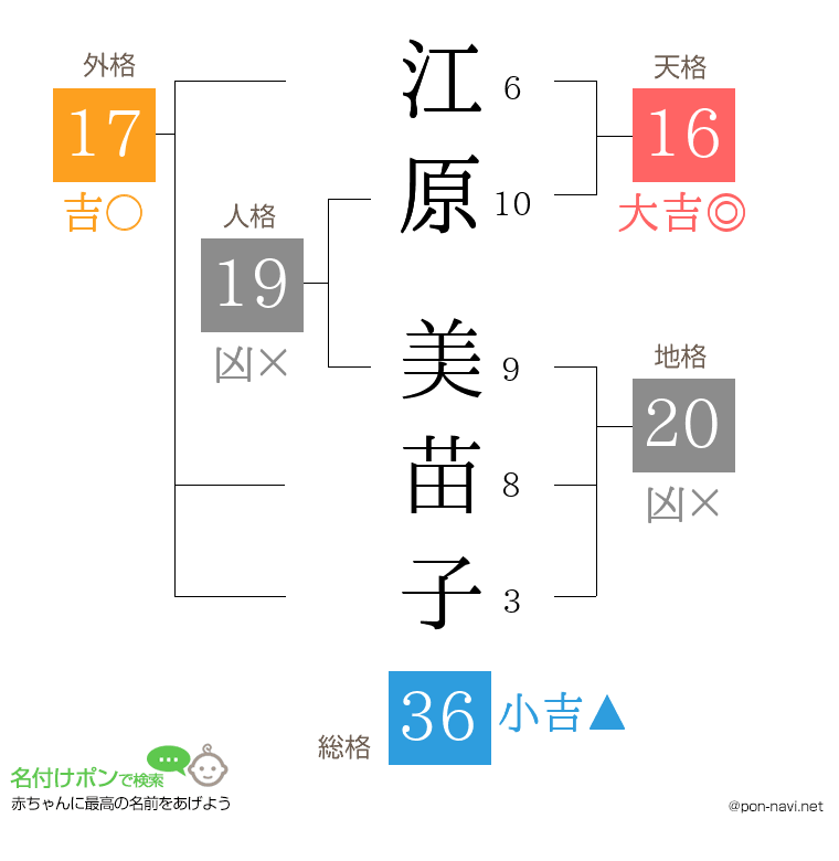 江原 美苗子さんの姓名判断結果