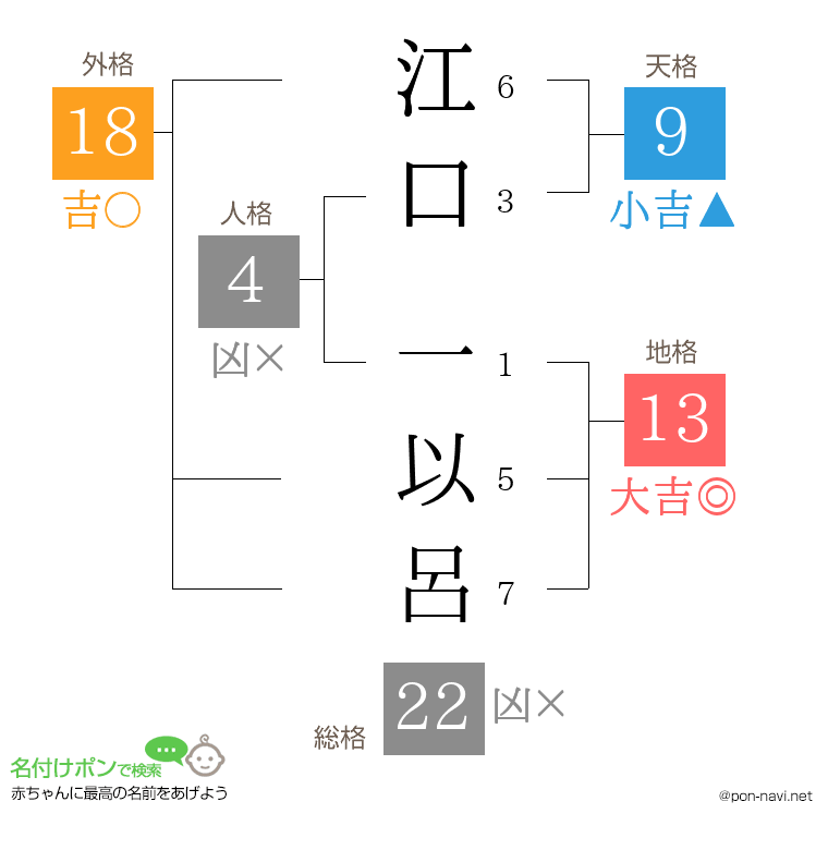 江口 一以呂さんの姓名判断結果