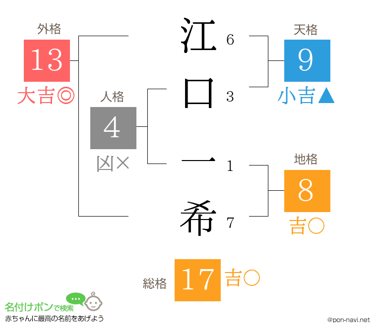 江口 一希さんの姓名判断結果
