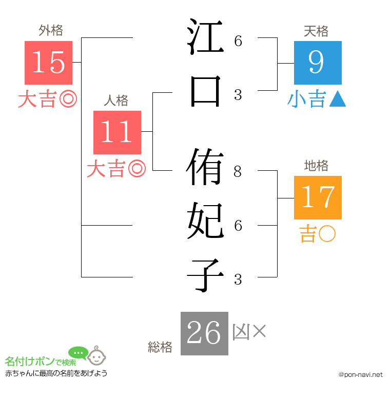 江口 侑妃子さんの姓名判断結果