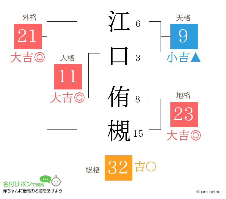 江口 侑槻さんの姓名判断結果