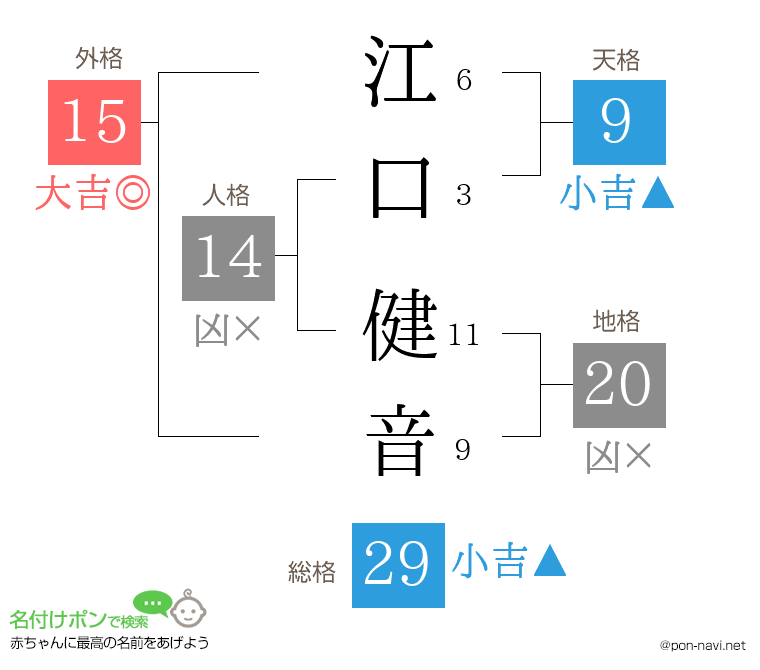 江口 健音さんの姓名判断結果