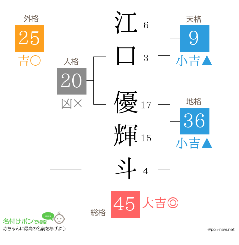 江口 優輝斗さんの姓名判断結果