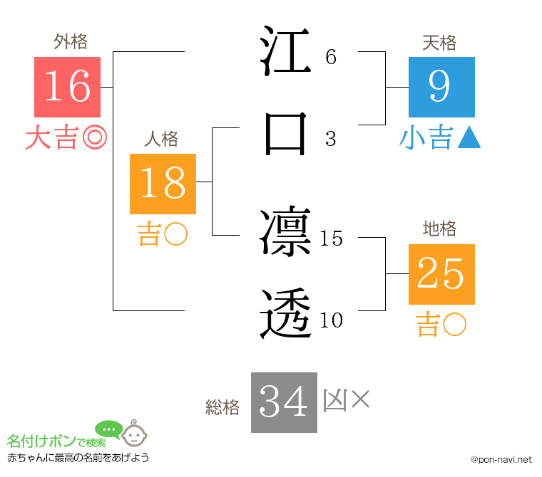江口 凛透さんの姓名判断結果