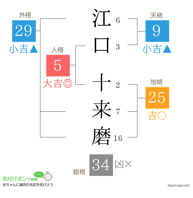 江口 十来磨さんの姓名判断結果