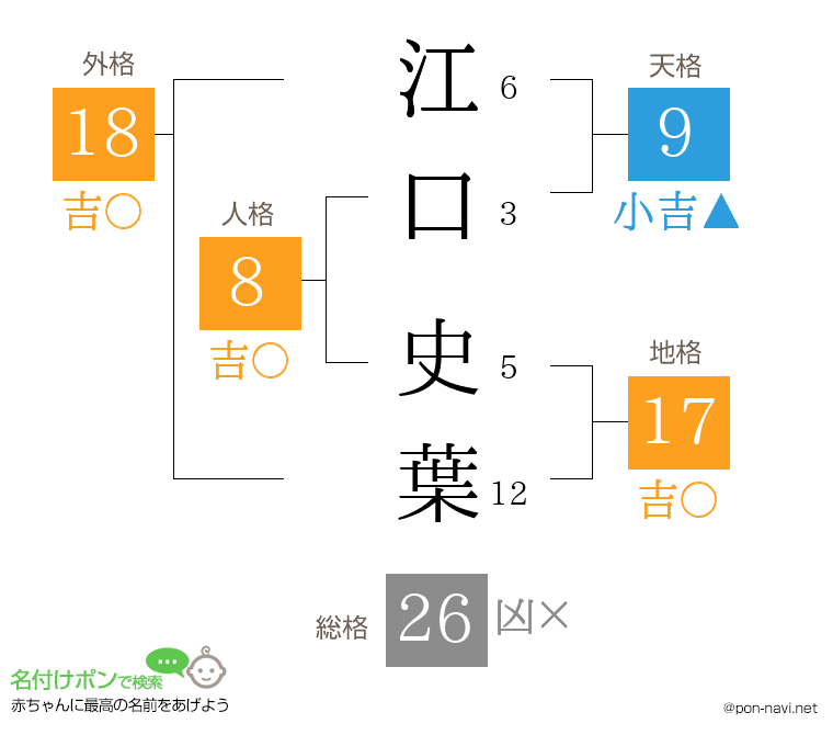江口 史葉さんの姓名判断結果