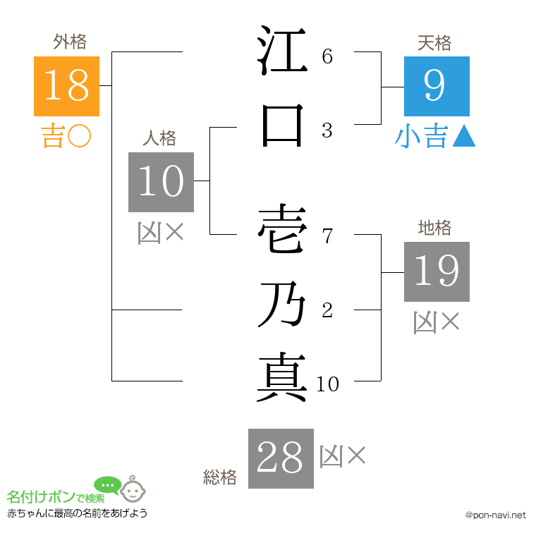 江口 壱乃真さんの姓名判断結果