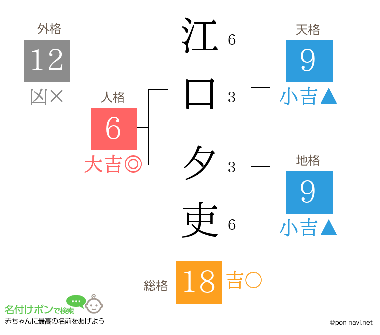 江口 夕吏さんの姓名判断結果