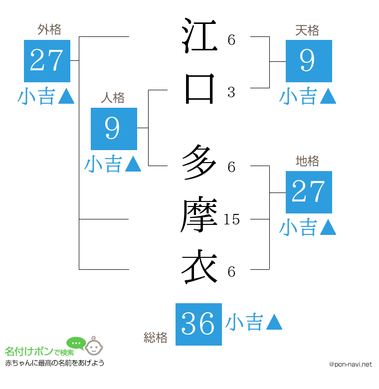 江口 多摩衣さんの姓名判断結果