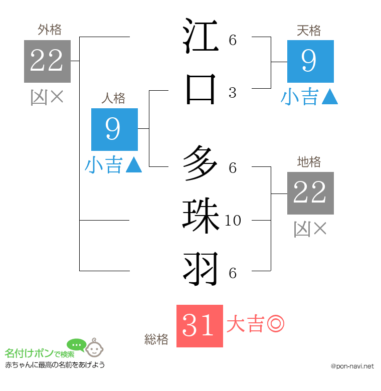 江口 多珠羽さんの姓名判断結果