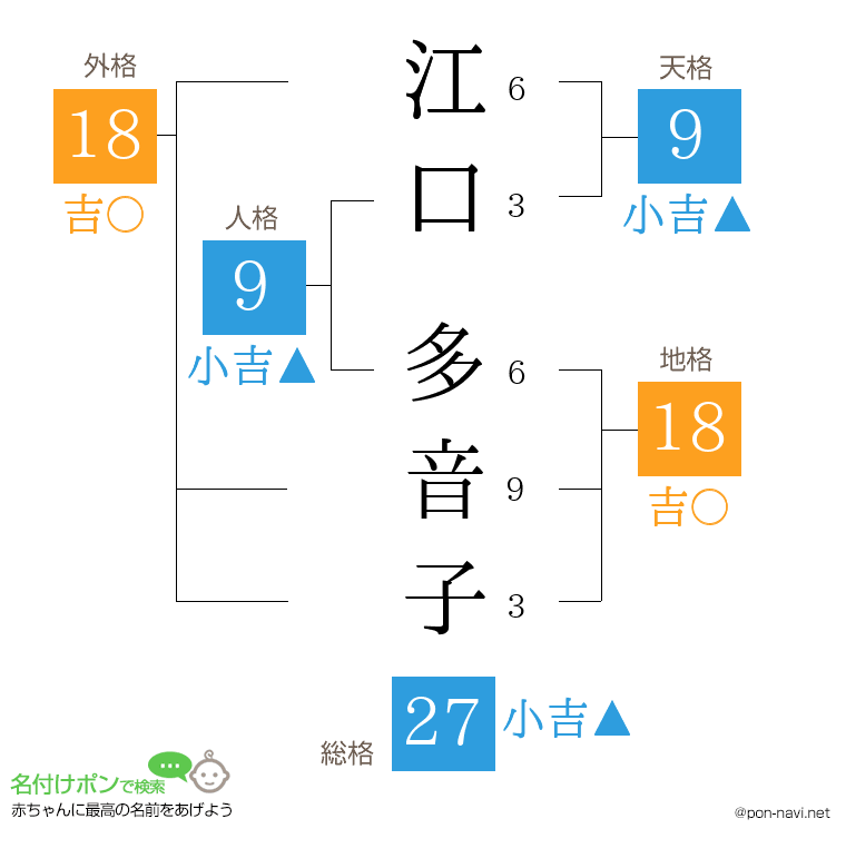 江口 多音子さんの姓名判断結果