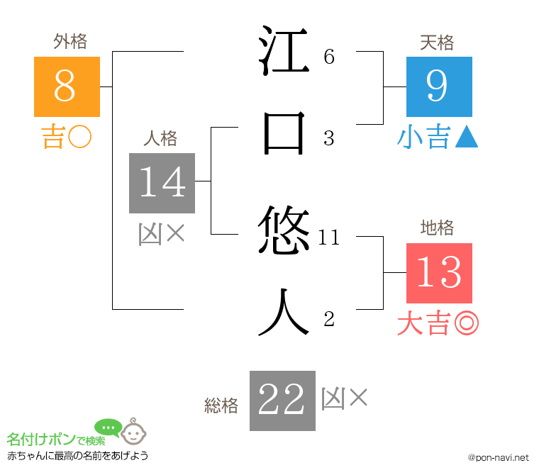 江口 悠人さんの姓名判断結果