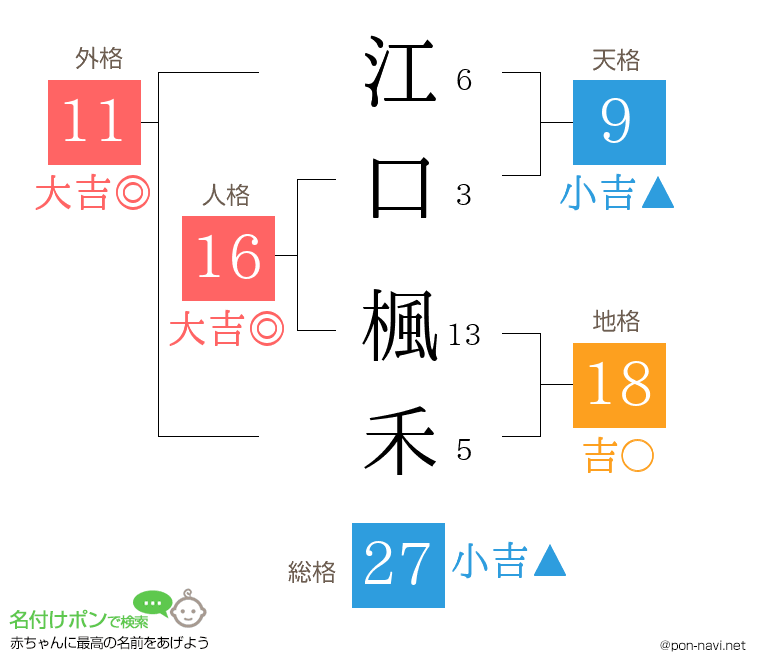江口 楓禾さんの姓名判断結果