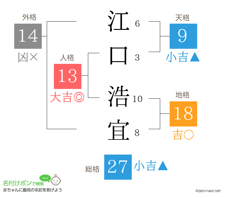 江口 浩宜さんの姓名判断結果