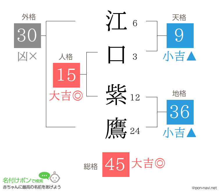 江口 紫鷹さんの姓名判断結果