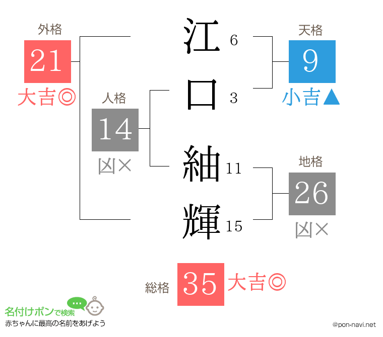 江口 紬輝さんの姓名判断結果