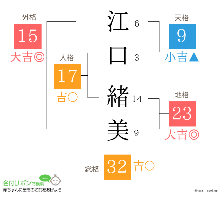 江口 緒美さんの姓名判断結果
