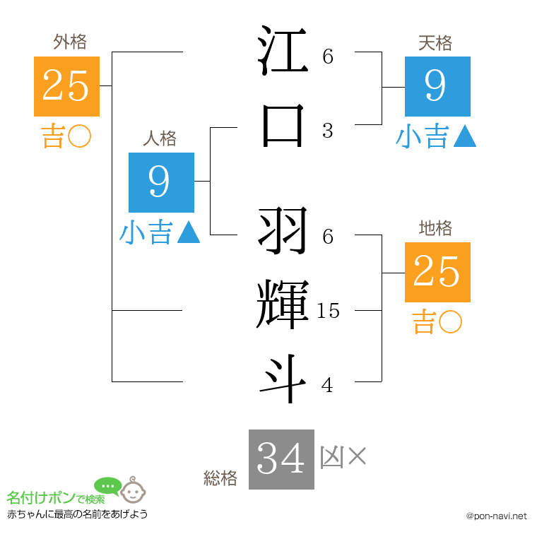 江口 羽輝斗さんの姓名判断結果