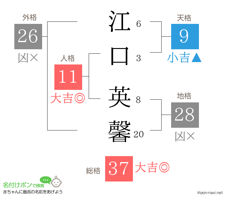 江口 英馨さんの姓名判断結果