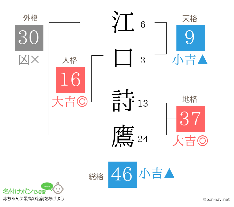 江口 詩鷹さんの姓名判断結果