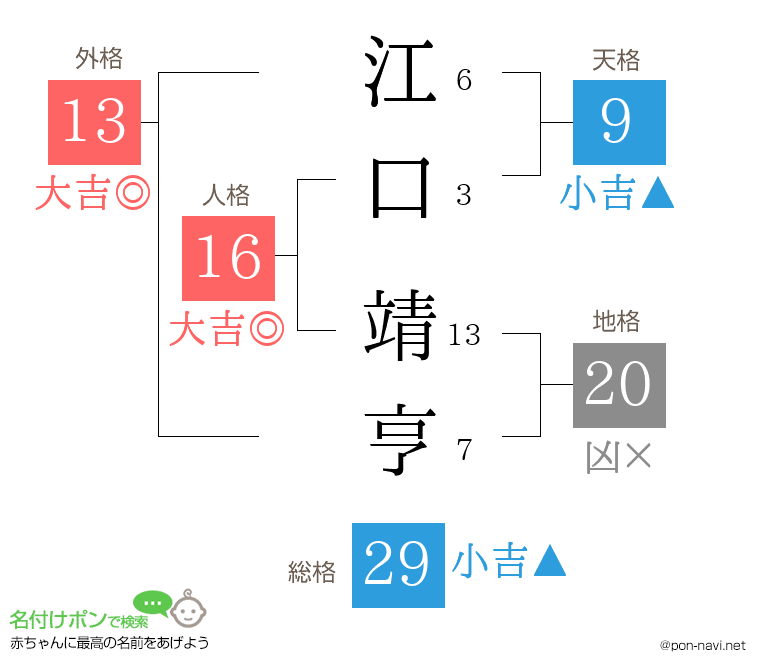 江口 靖亨さんの姓名判断結果