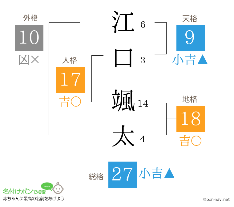 江口 颯太さんの姓名判断結果