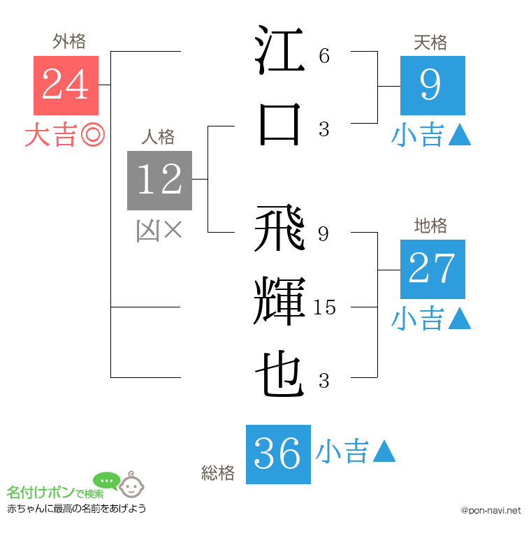 江口 飛輝也さんの姓名判断結果
