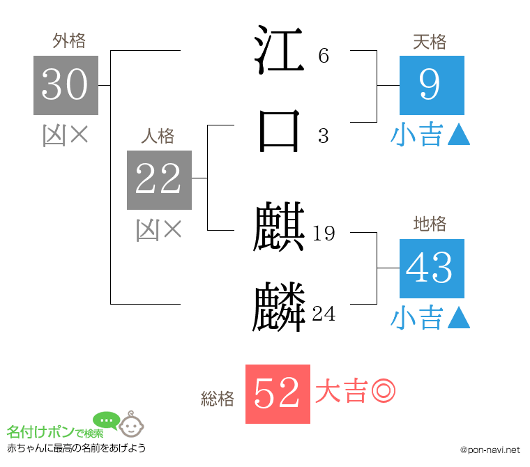 江口 麒麟さんの姓名判断結果