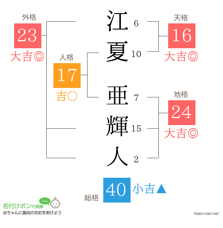 江夏 亜輝人さんの姓名判断結果