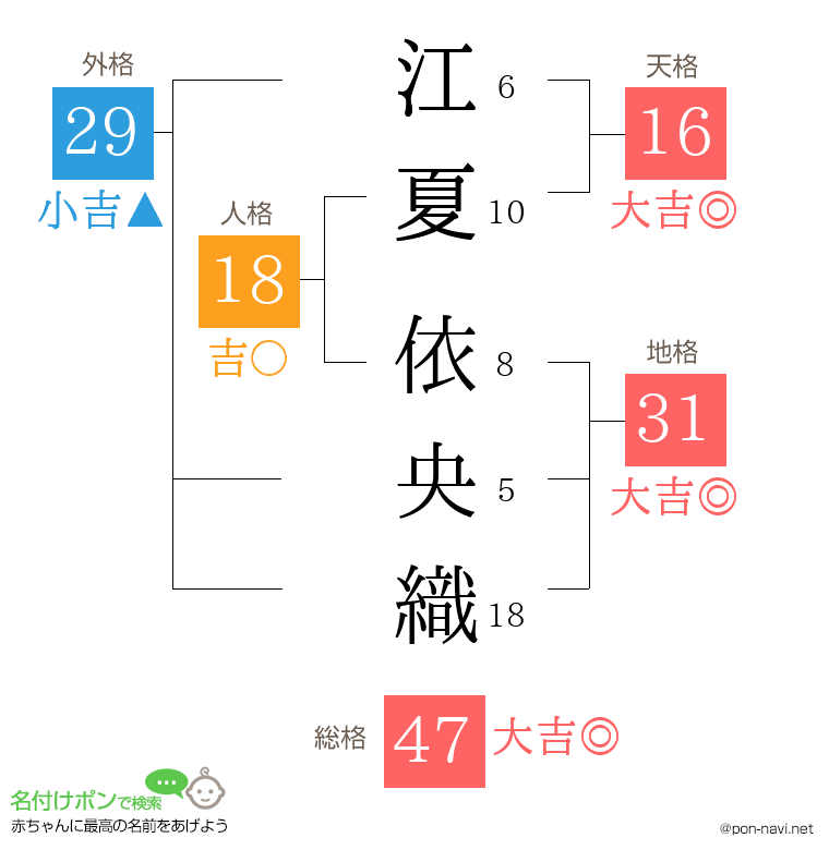 江夏 依央織さんの姓名判断結果